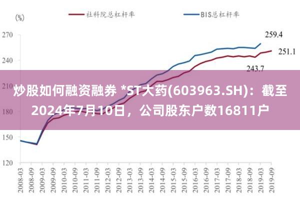 炒股如何融资融券 *ST大药(603963.SH)：截至2024年7月10日，公司股东户数16811户