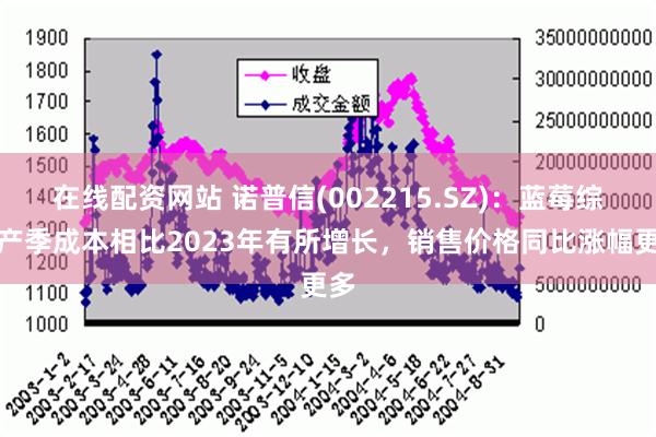 在线配资网站 诺普信(002215.SZ)：蓝莓综合产季成本相比2023年有所增长，销售价格同比涨幅更多