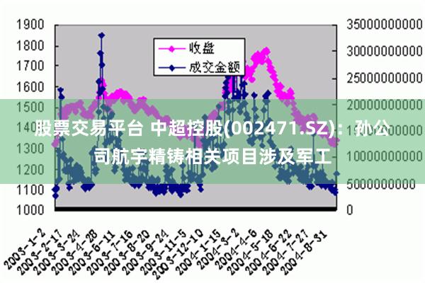 股票交易平台 中超控股(002471.SZ)：孙公司航宇精铸相关项目涉及军工