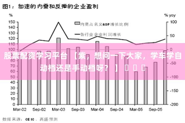 股票配资学习平台 【紫，想问一下大家，学车学自动档还是手动档呀？ 】 ​​​