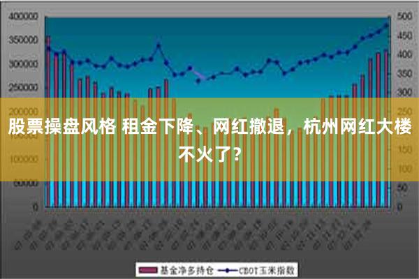 股票操盘风格 租金下降、网红撤退，杭州网红大楼不火了？