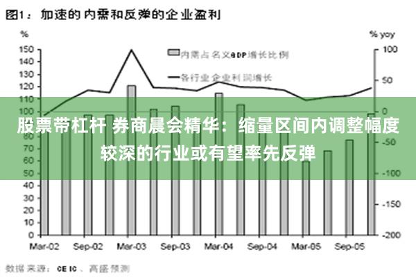 股票带杠杆 券商晨会精华：缩量区间内调整幅度较深的行业或有望率先反弹