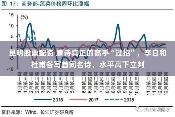 昆明股票配资 唐诗真正的高手“过招”，李白和杜甫各写首同名诗，水平高下立判