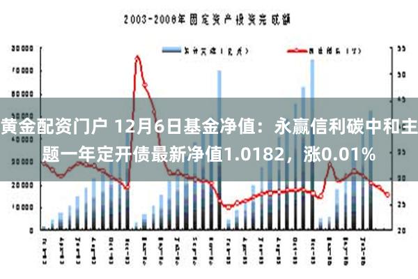 黄金配资门户 12月6日基金净值：永赢信利碳中和主题一年定开债最新净值1.0182，涨0.01%