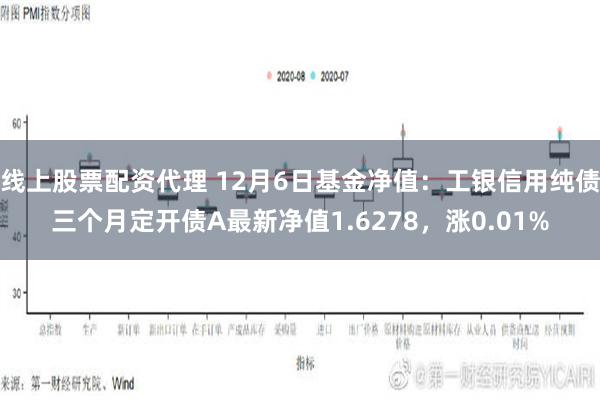 线上股票配资代理 12月6日基金净值：工银信用纯债三个月定开债A最新净值1.6278，涨0.01%