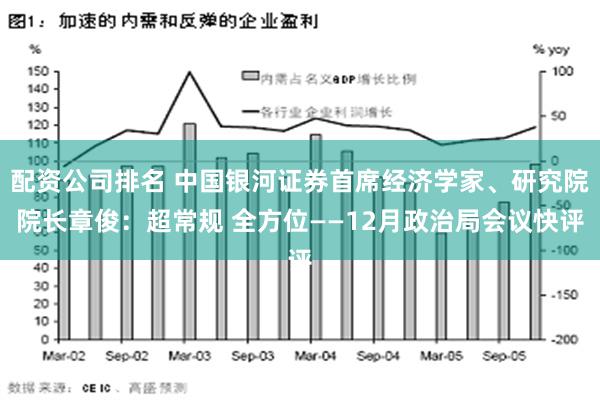 配资公司排名 中国银河证券首席经济学家、研究院院长章俊：超常规 全方位——12月政治局会议快评