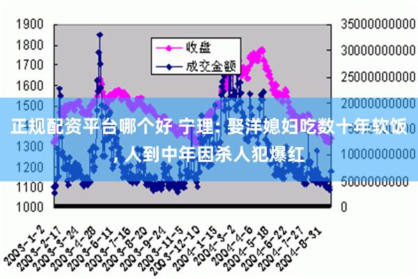 正规配资平台哪个好 宁理: 娶洋媳妇吃数十年软饭, 人到中年因杀人犯爆红